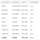 경안동 441-3 네이버블로그