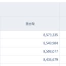 지에프엠앤씨