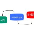 EG프라자 이미지