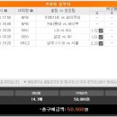 [또깡] 프로토 67회차 배팅라인(일야+국야+축구)...^^ 이미지