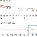 막돼먹은돼지 - 북구 동대19길 1 | 막돼먹은돼지