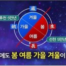 우주미싱