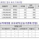 주식회사 우정바이오 이미지