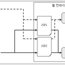세션(SESSION)