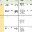 국내 주식형 Active ETF 8종 출시됐습니다^^ 이미지