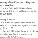 도인비 "많은 LPL 팀들이 팀을 팔고 싶어 하는데 안 팔린다." 이미지