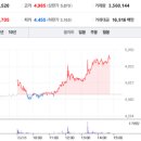 극동유화주식회사 이미지