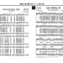 2024년 5월 둘째 주(5/12-18), 주간찬양콘티 이미지