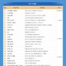 [자격증 취득과정] 방과후지도사(5) 이미지