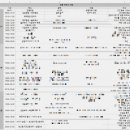 또또목장 이미지