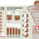 [단독] '이 나이에 뭘' 한국 성인 학습의지 OECD 꼴찌 이미지