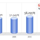 한국수력원자력 공채정보ㅣ[한국수력원자력] 2012년 하반기 공개채용 요점정리를 확인하세요!!!! 이미지