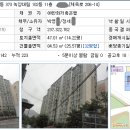 고수들도 깜빡 속기 쉬운 선순위 위장임차인 아파트와 그 짭짤한 수익률 이미지