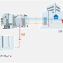 SK에코플랜트㈜ 이미지