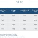 후퍼옵틱 - 오산시 경기대로 337 | 후퍼옵틱