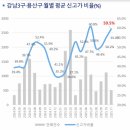 용산-333 이미지