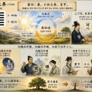 [주역인문학] 泰，小往大來，吉亨。則是天地交，而萬物通也；上下交，而其志同也。 이미지