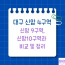 지에스(GS)25 신암해링턴점 | 대구 신암 4구역 조사- 신암 9, 10 구역과 비교해 보기