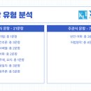 전주화정중학교