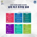 제가 본 아시안 게임 축구 이미지