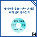 아르떼마케팅