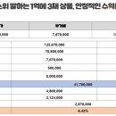 진량4산단 이미지