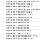 영동경희한의원 네이버블로그