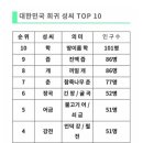 희귀 성씨 탑10 이미지