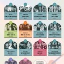 해운대하모니색소폰 정기연주회 | 음악으로 떠나는 한 달 여행, 2025 부산원먼스페스티벌 일정·정보 총집합