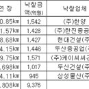 강릉공구