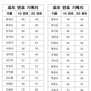 24년 3월 3일 16회차 로또 이벤트 추첨결과 이미지