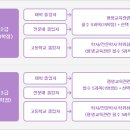 평생교육경영론 이미지