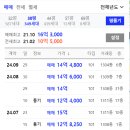 판교88공인중개사사무소 이미지