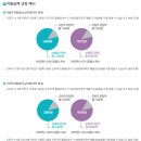 누리두리 이미지