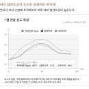 수원-0761 네이버블로그