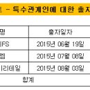 이마트, 편의점·SSM 계열사에 잇단 자금지원 이미지