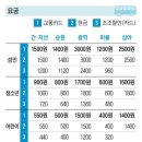 12일부터 서울 버스 요금 8년만에 300원 인상 이미지