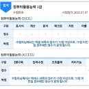 [컴퓨터활용능력1급실기] 컴활 1급 실기... 작년에 필기 따고 드디어 합격했습니다 ㅠㅠ 이미지