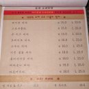 이태리회관 이미지