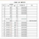 유화부동산공인중개사사무소 이미지