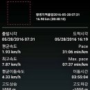 백일평농장 Daum카페