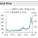 복성상회