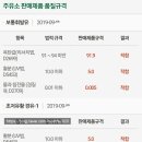 대성주유소 이미지