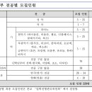 월광음악학원 - 동대문구 신이문로9길 5-2 | 월광음악학원