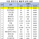 (주)푸드나무 이미지
