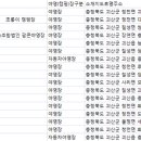 괴강국민여가캠팽장 이미지