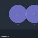 다이나믹벤처스 이미지