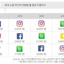 (주)한국소스 네이버블로그
