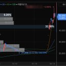 정지로2 | 파두 거래정지 이유 / 상폐 위기에서 70% 수익낸 실제 투자 후기