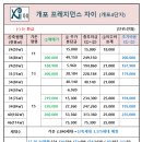 구룡당구장